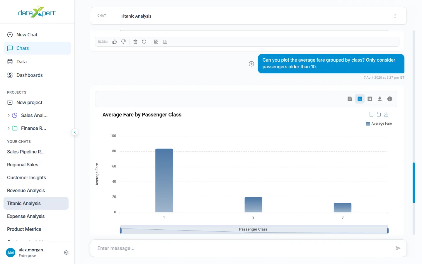 Chat with chart results