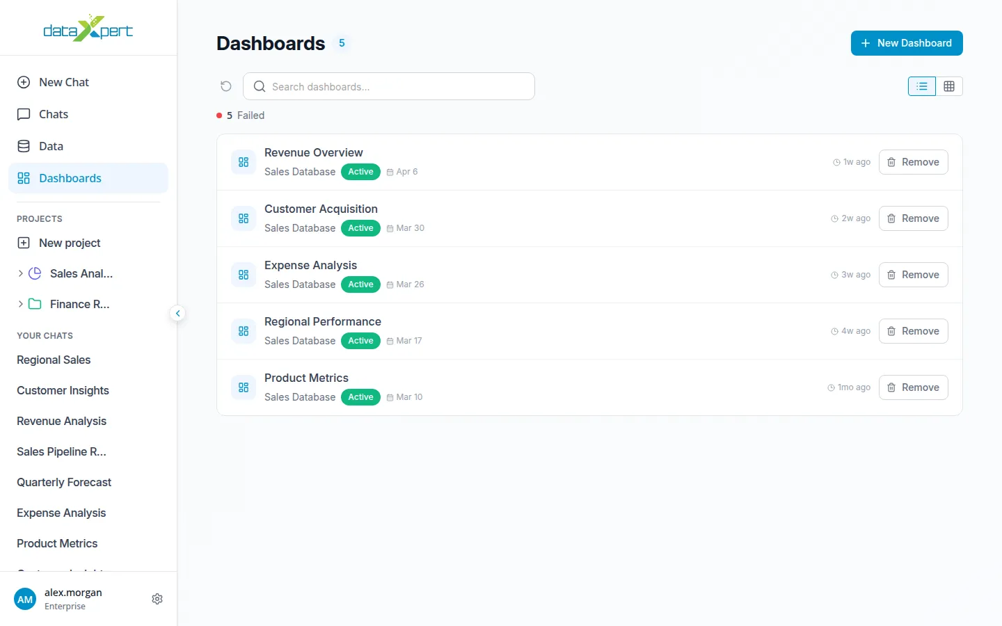 Dashboards list page